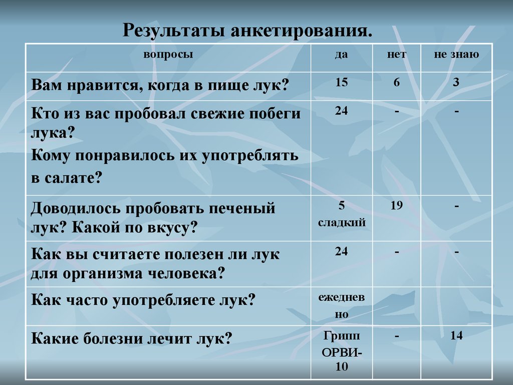 Вопросы для анкеты проекта