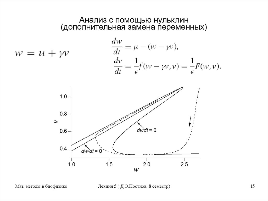 Анализ с помощью нульклин (дополнительная замена переменных)