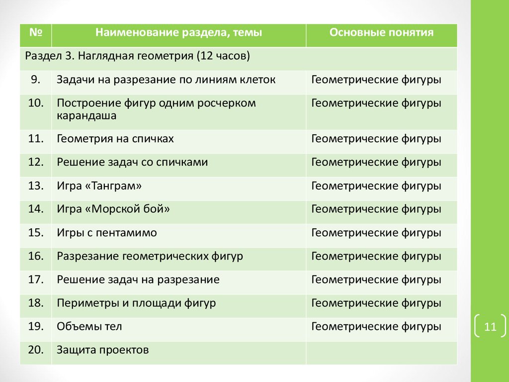 Аттестационная работа. Образовательная программа внеурочной деятельности  курса «Занимательная математика». (5-6 класс) - презентация онлайн