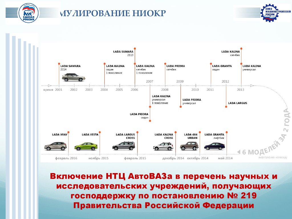 Автоваз презентация компании