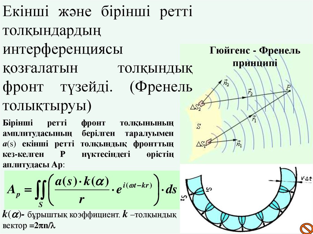 Принцип гюйгенса френеля рисунок