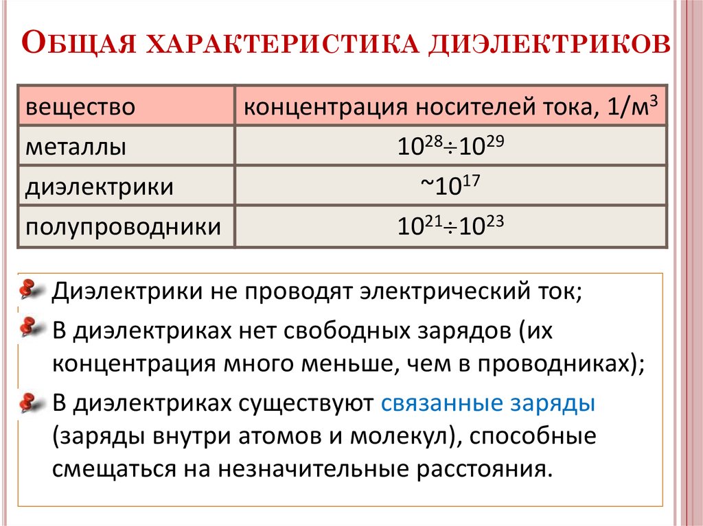 Качество диэлектрика