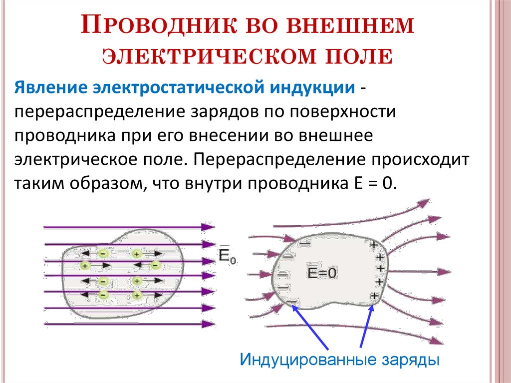 Электростатические поля презентация