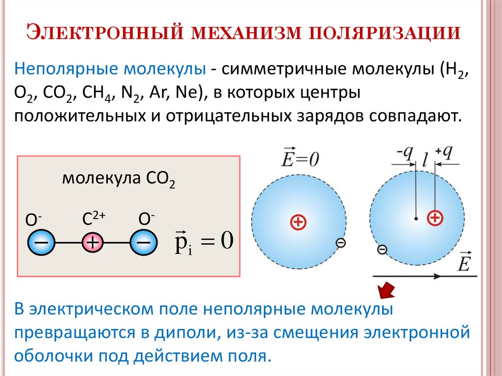 Центры положительных и отрицательных зарядов. Механизмы поляризации диэлектриков. Электронный механизм поляризации диэлектриков. Механизм поляризации Полярных и неполярных диэлектриков. Деформационный механизм поляризации.