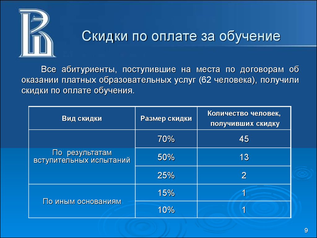 Прикладная математика и информатика вшэ баллы. Скидки ВШЭ. ВШЭ скидки на обучение. НИУ ВШЭ скидки. Скидка на обучение.