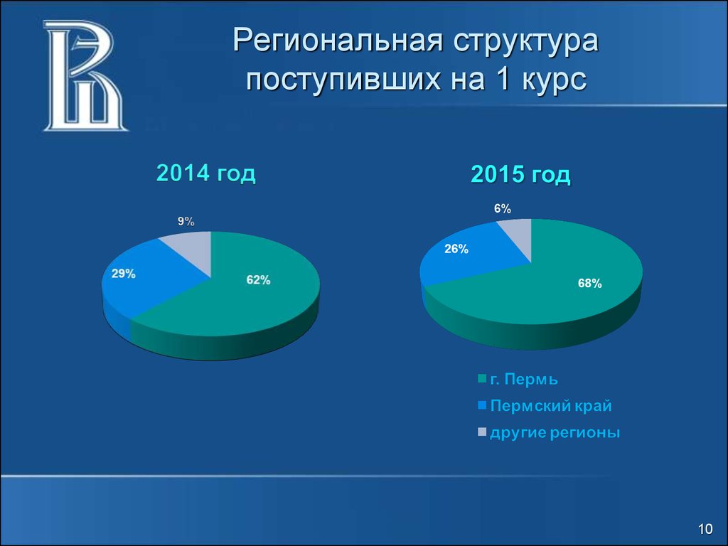 Региональная структура. Поступить в структуру.