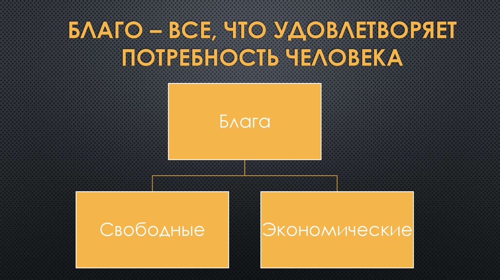 Факторы производства это свободные блага. Блага человека. Благо для человека. Все во благо.