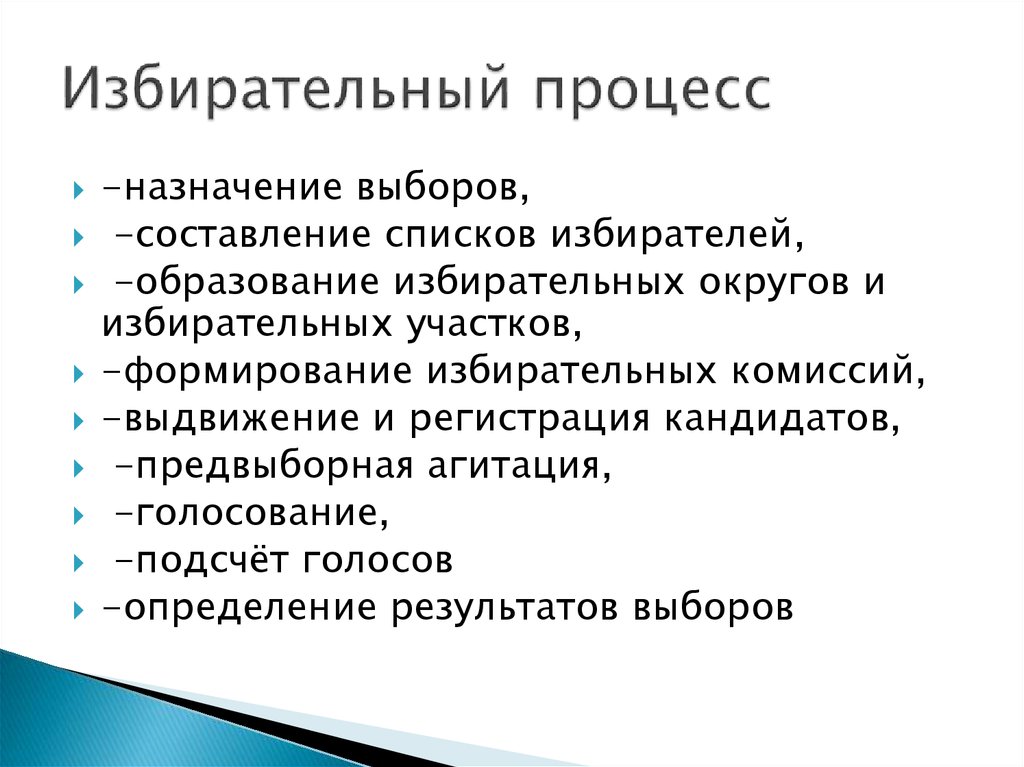 Образование избирательных округов презентация