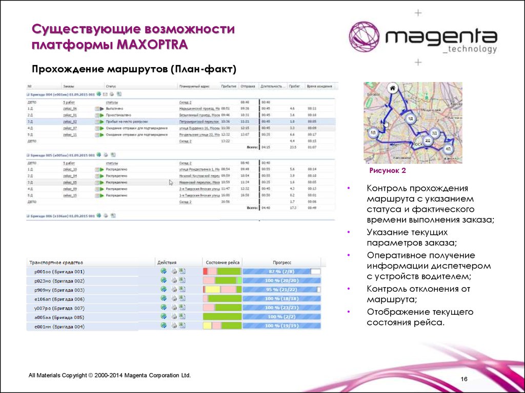 Контроль прохождение. План прохождения маршрута. Возможности платформы XML.. План график маршрута. Планирование маршрута с Magenta.