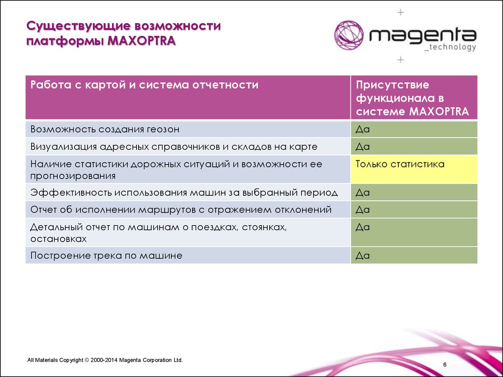 Платформа возможностей