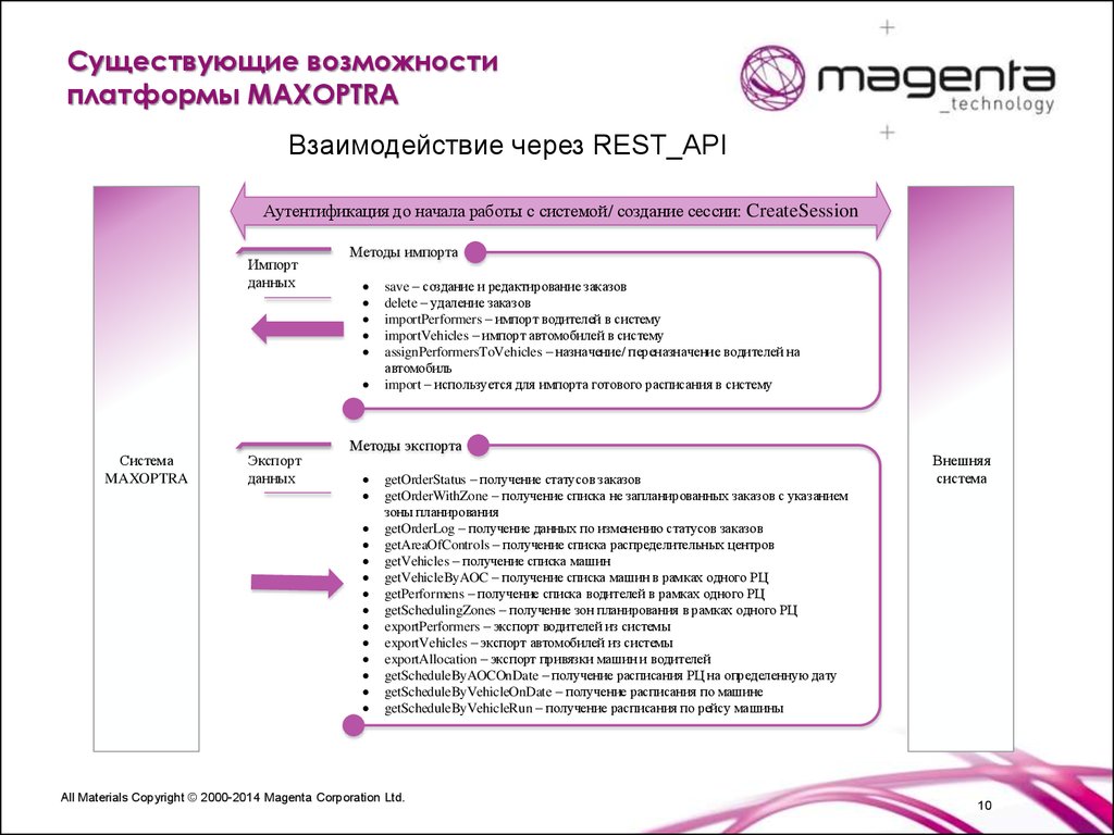 Возможности платформы