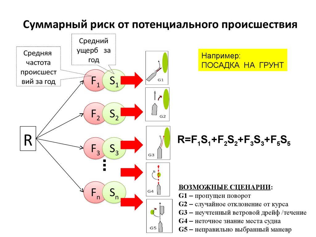 Определение индекса по адресу