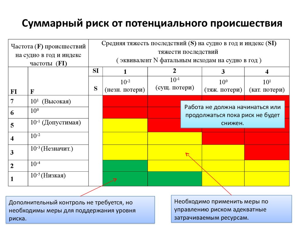 Суммарный риск