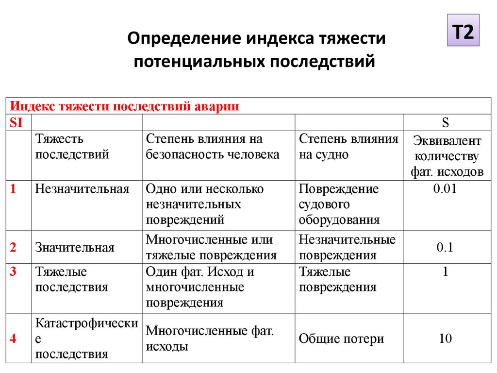 К раненым в дтп относят лиц получивших телесные повреждения обусловившие их госпитализацию на срок