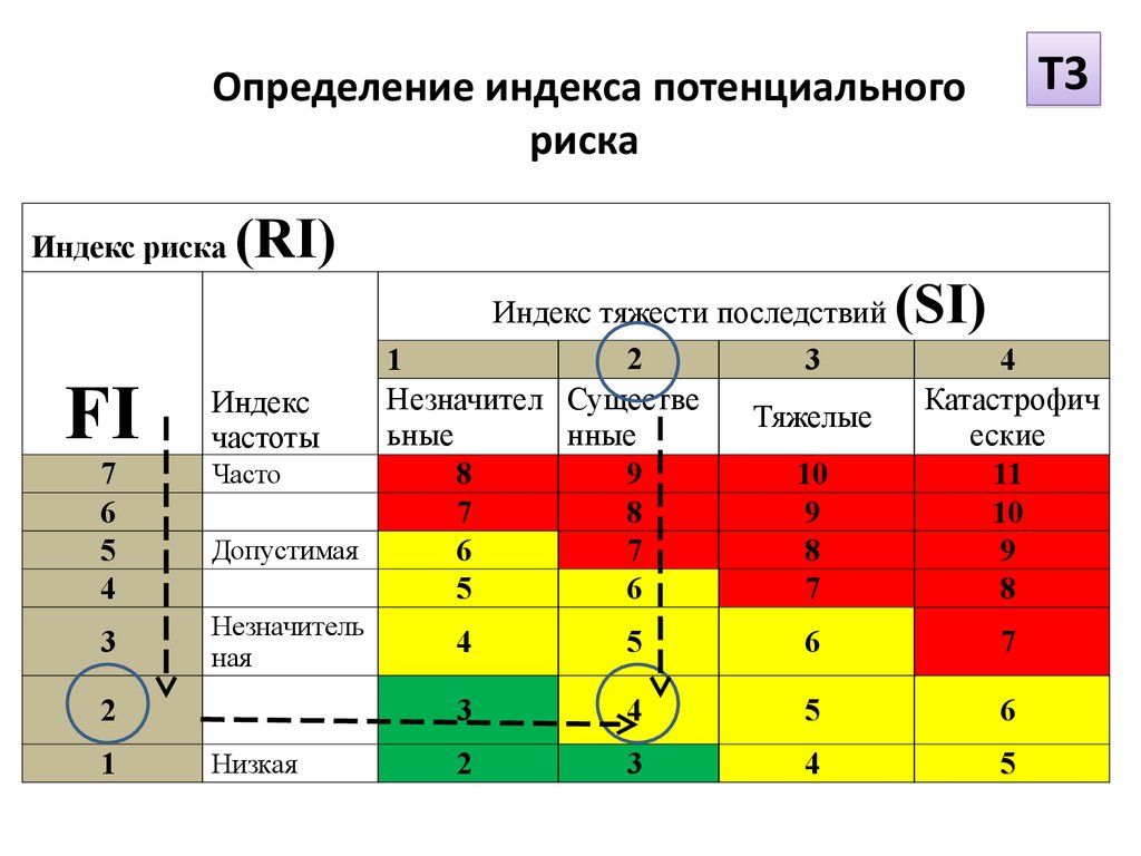 Определение индекса по адресу