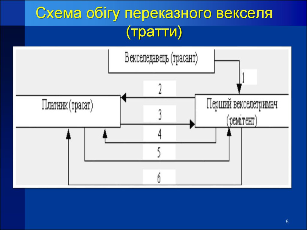 Вексель схема. Вексельная схема. Обои с векселями. Агент вексель.