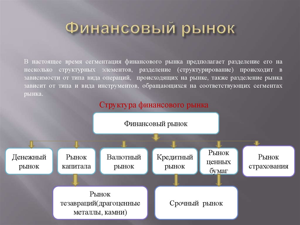 В настоящее время происходит. Финансовый рынок делится на. Основные составляющие финансового рынка. Рынок относится к финансовым рынкам. Финансовый рынок это определение.