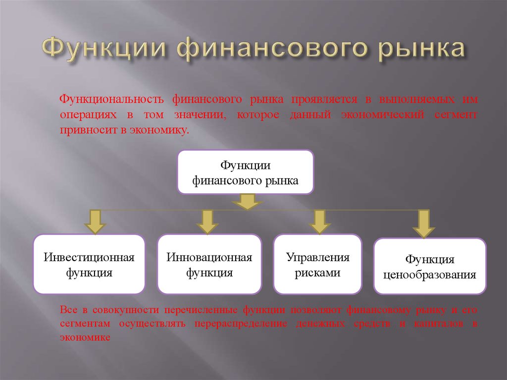 Проект финансовый рынок