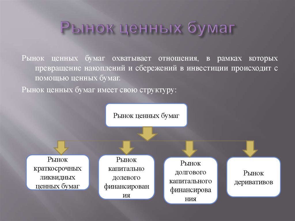 Презентации рынок ценных бумаг