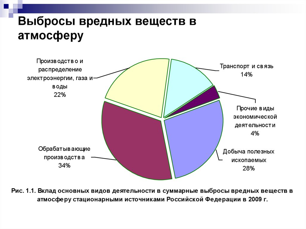 Карта вредных производств