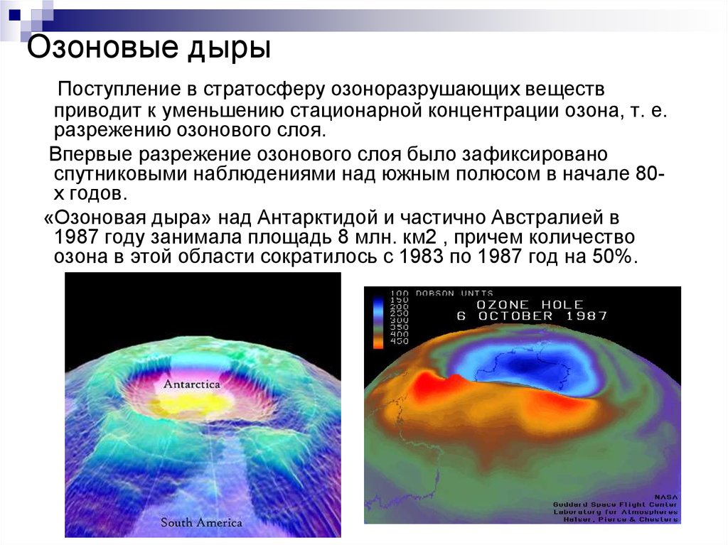 Озоновые дыры презентация