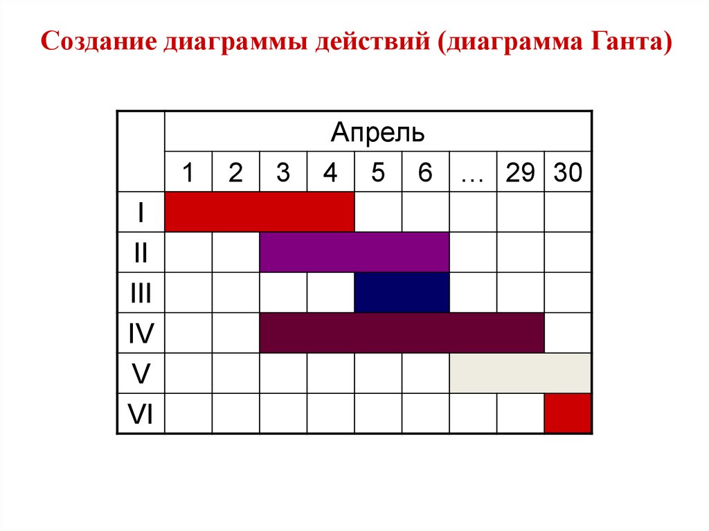 Диаграмма генри ганта