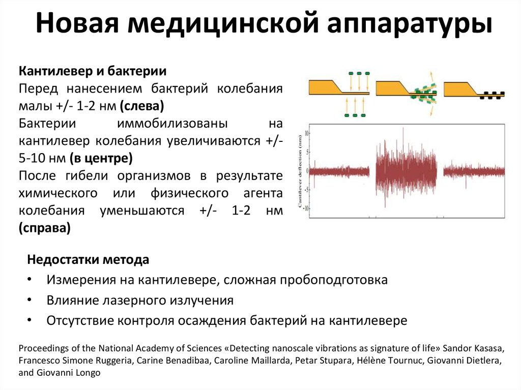 Метод сканирования c. Определение резистентности микроорганизмов к антибиотикам. Метод осаждения наночастиц картинки. Датчики в медицинской аппаратуре определение.