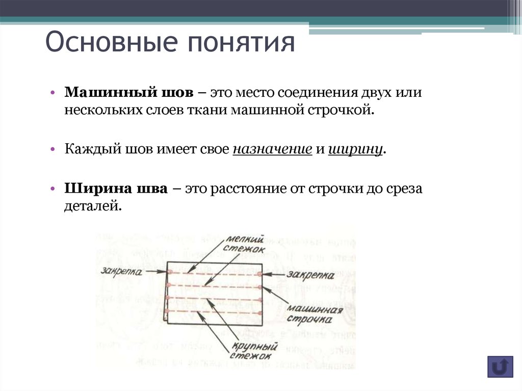 Ширина шва. Машинные швы. Место соединения двух или нескольких слоев ткани:. Основные машинных строчек. Швы соединяющие два слоя ткани.