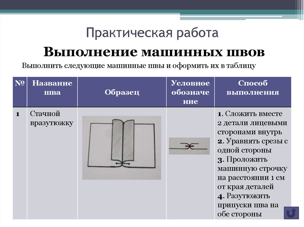 Классификация машинных швов презентация