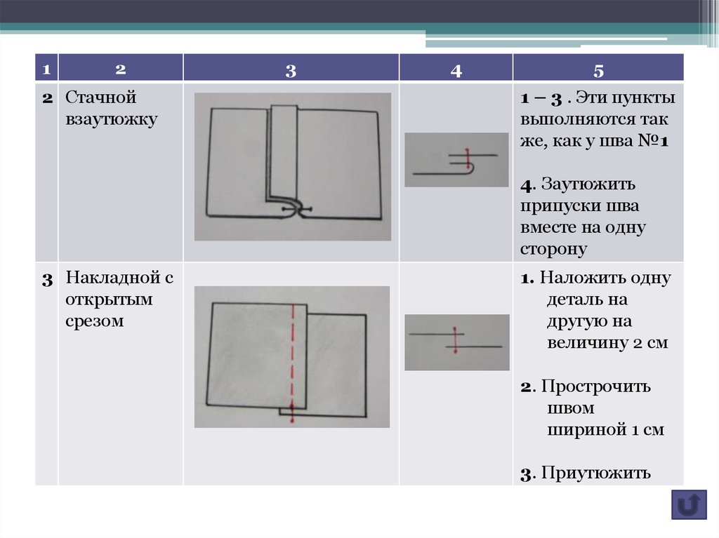 Накладной шов схема