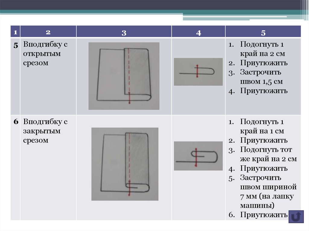 Инструкционная карта шов вподгибку с закрытым срезом