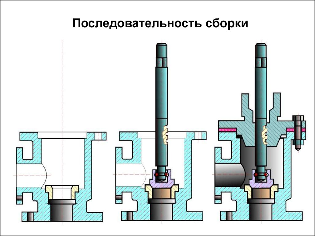 Какой порядок сборки