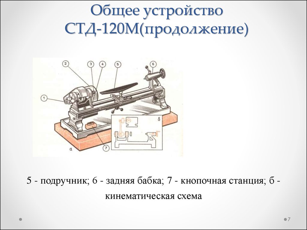 Рисунок стд 120