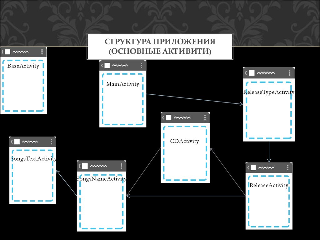 Пример сайта structura app