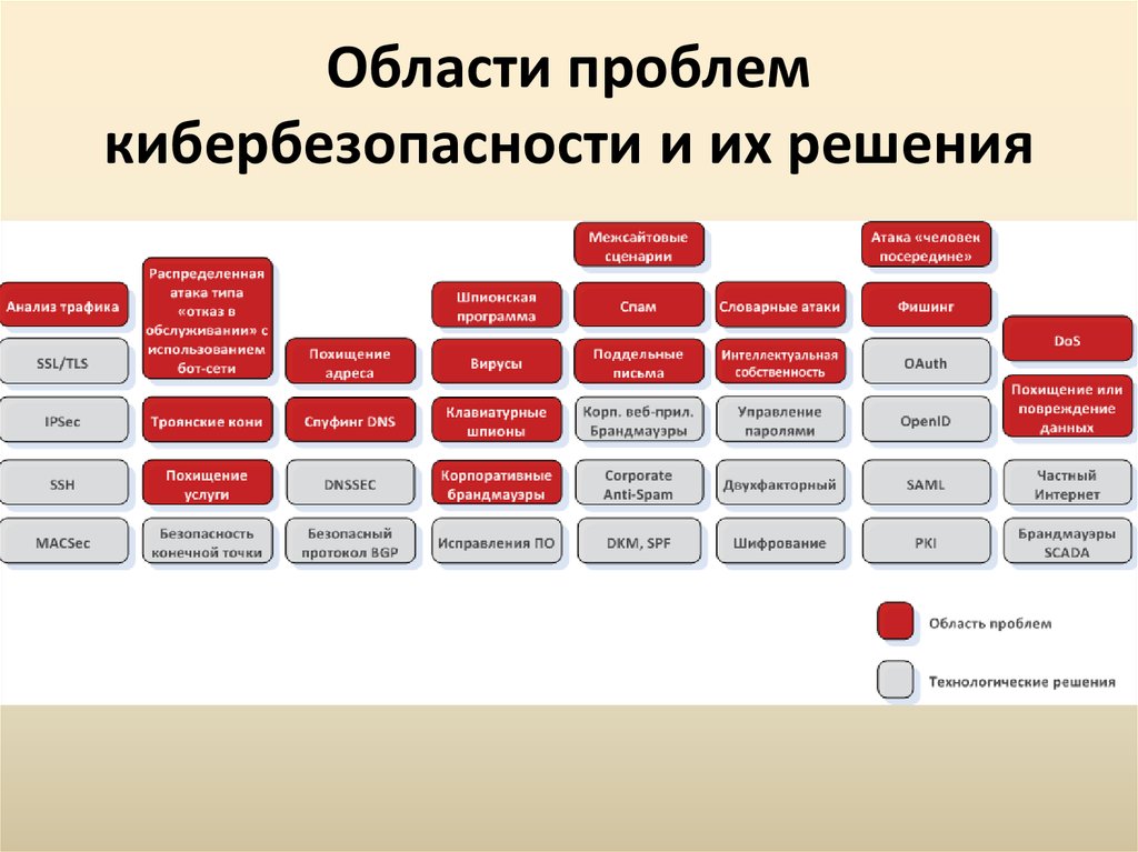 Кибербезопасность это презентация