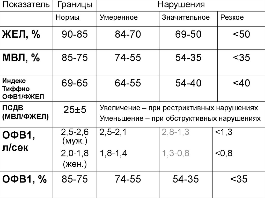 Офв1 фжел