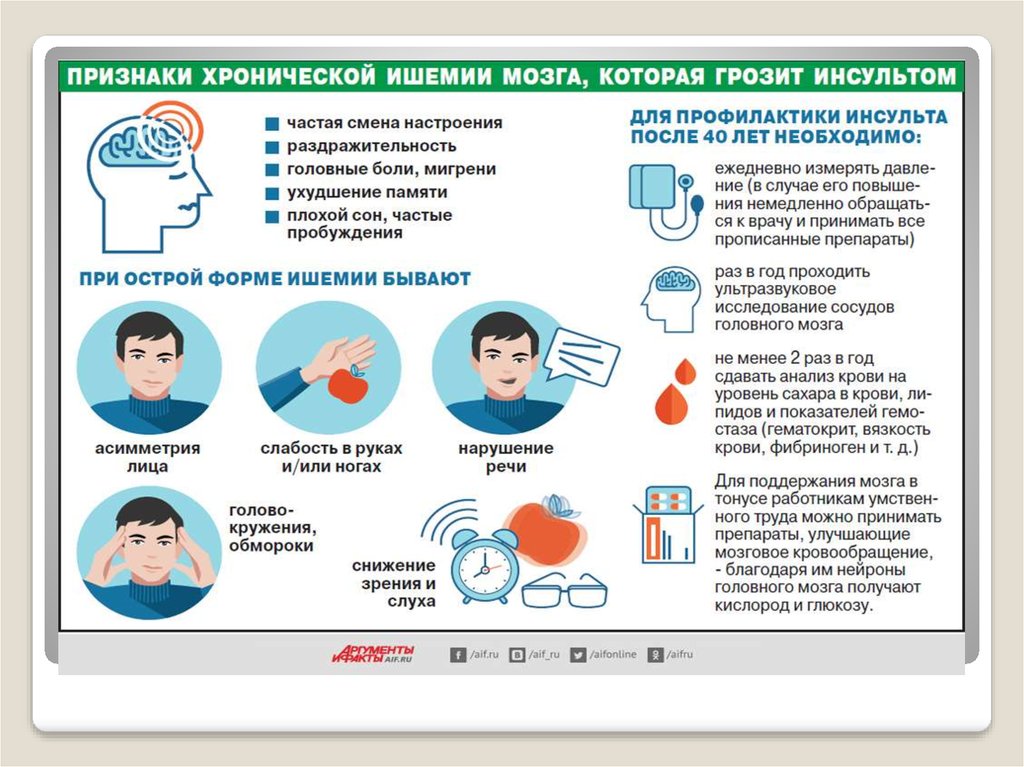 Ишемия головного мозга что это. Хроническая ишемия мозга симптомы. Критерии хронической ишемии мозга. Профилактика хронической ишемии головного мозга. Ишемия головного мозга симптомы.