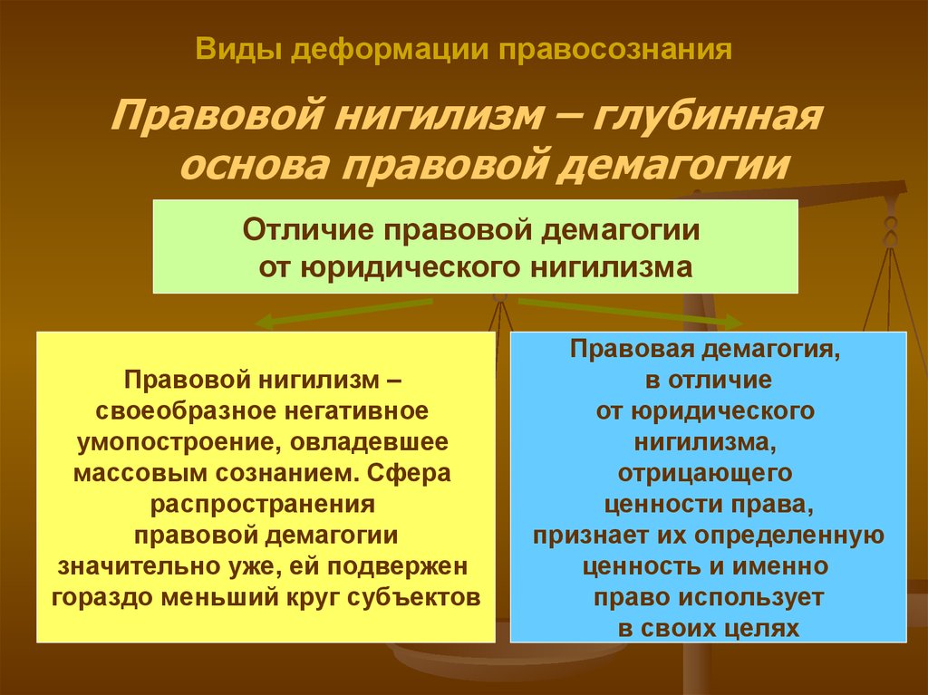 Виды деформации правосознания схема