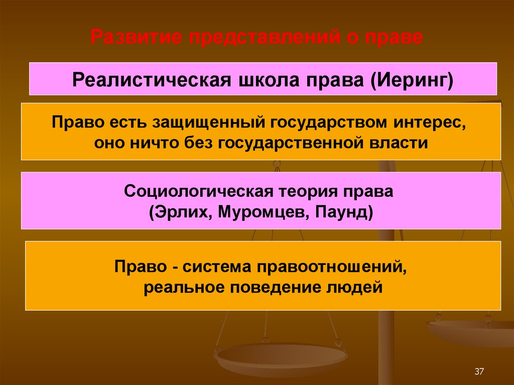 Право и интересы государства. Реалистическая школа права. Реалистическая концепция права. Реалистическая теория права. Реалистическая теория школы права.