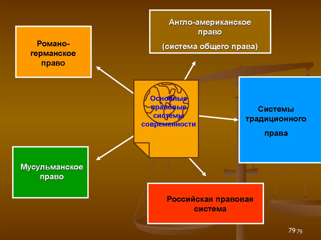 Функции права презентация