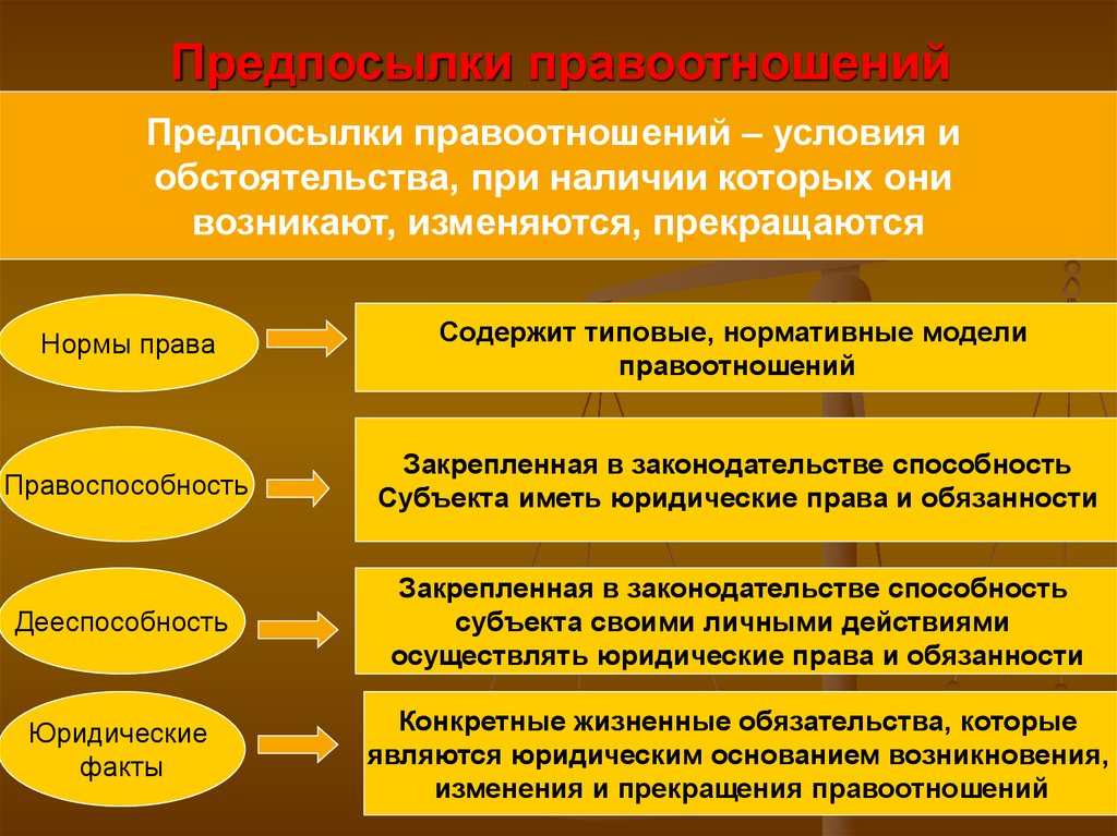 Предпосылки правоотношений схема