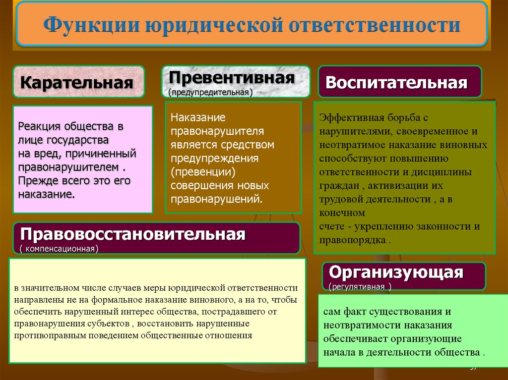 В чем проявляется ответственность. Функции юридической ответственности. Карательная функция юридической ответственности. Юридическая ответственность функции и виды. Функции юридической ответственности примеры.