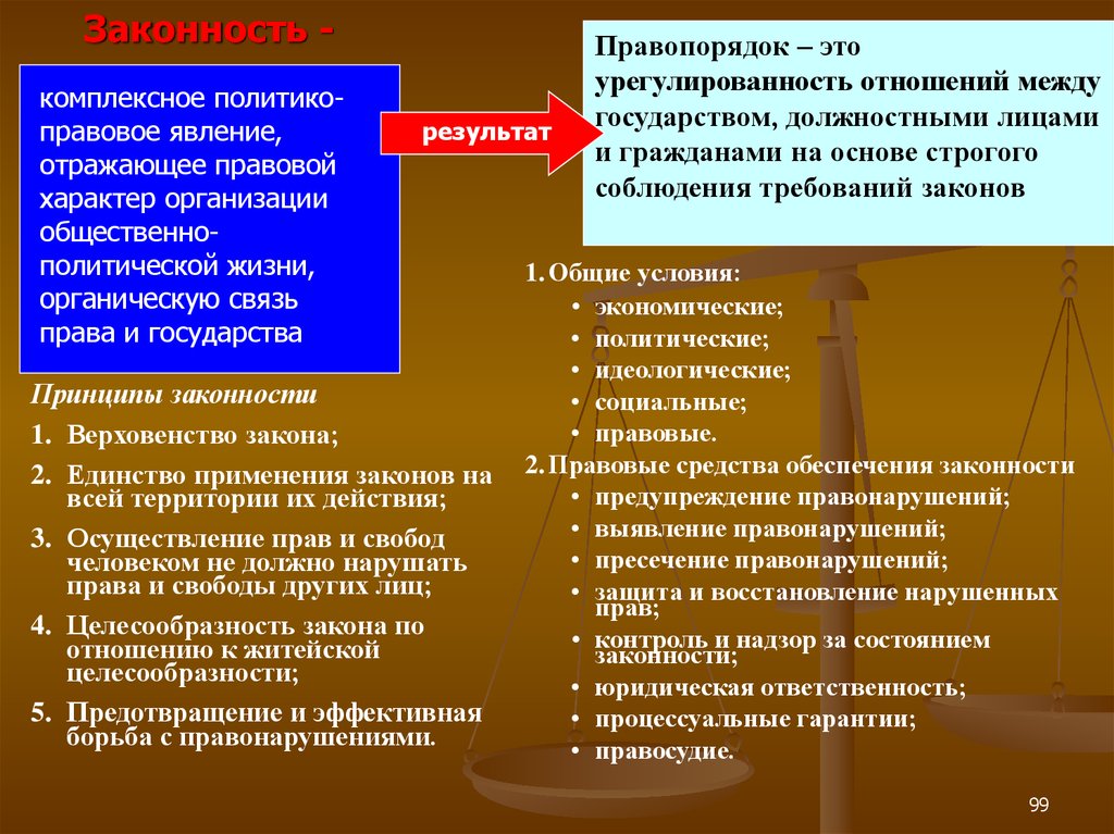 Государство и право как явление культуры презентация