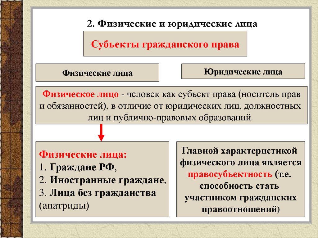 Чем отличаются справочники физические лица и сотрудники 1с