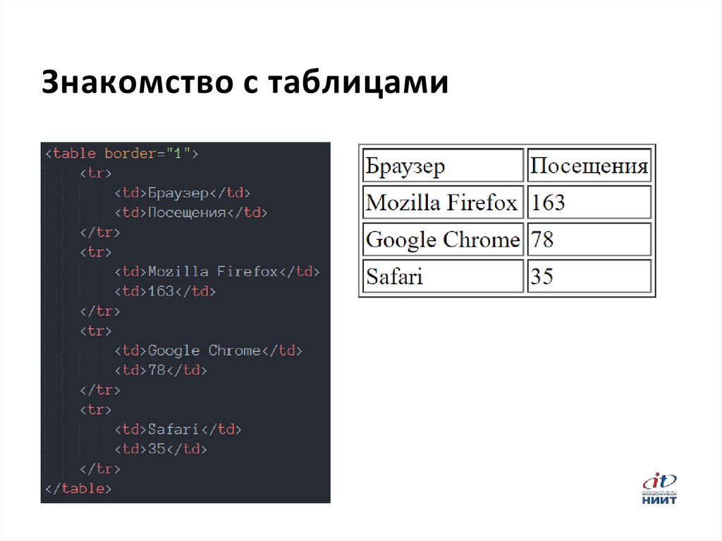 Познакомься с таблицей