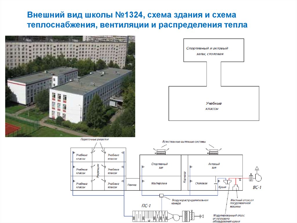 Школа 2000 карта