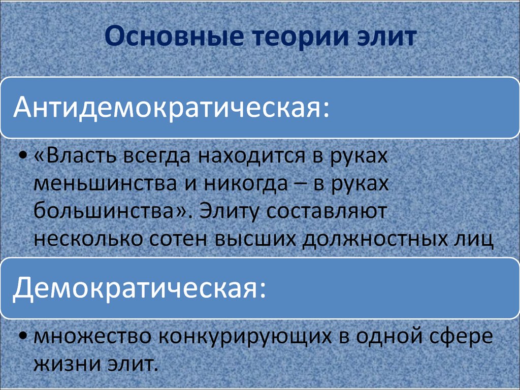 Моска теория элит. Теории политических Элит. Основные теории Элит. Современные концепции политических Элит. Политическая элита теории.