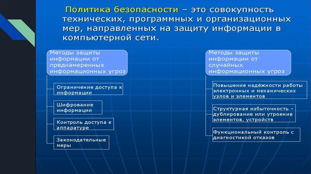 Проблемы информационной безопасности