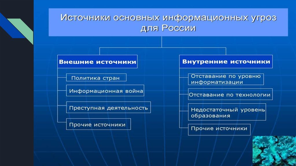 Проблемы информационных образовании. Источники политики. Проблемы информационных технологий.