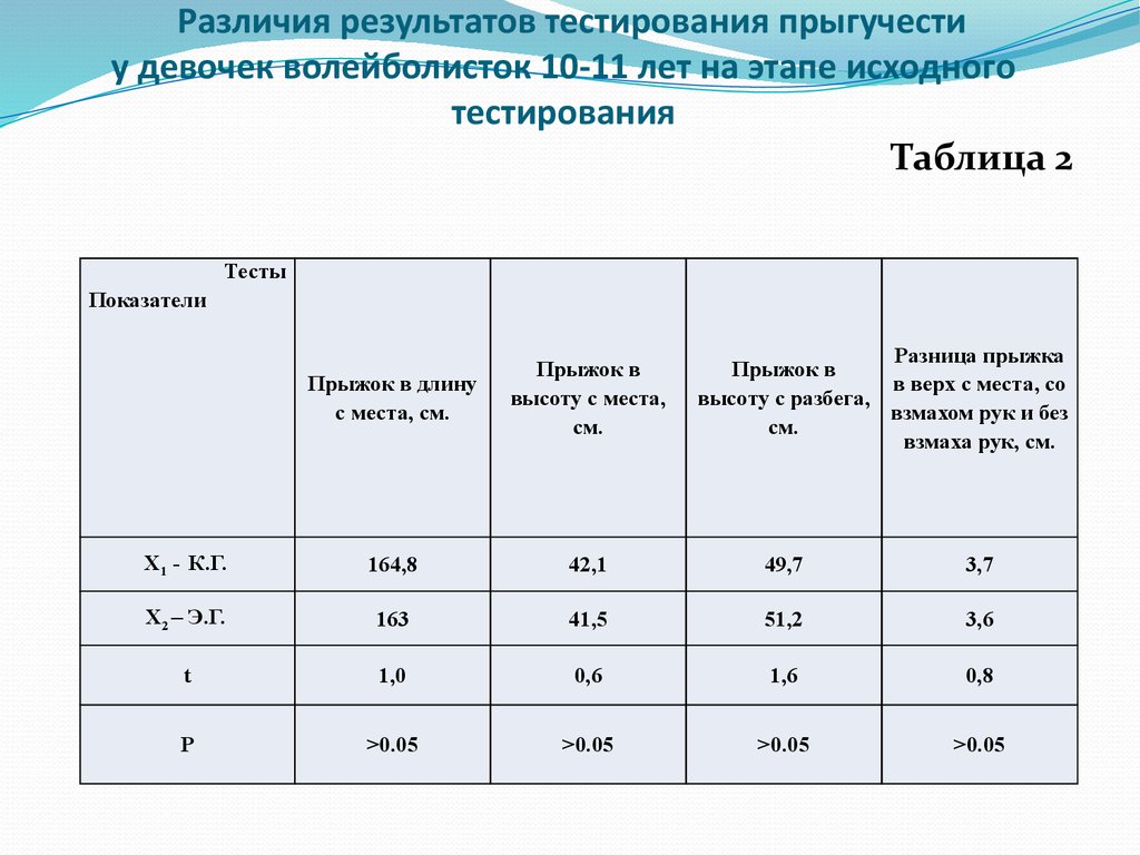 Таблица для теста